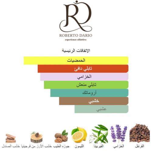 زيت عطري - سبايسي لافندر - من بانافع للعود - حجم 100 جرام