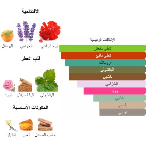 بتشولي من شرفان بانافع 500 جرام