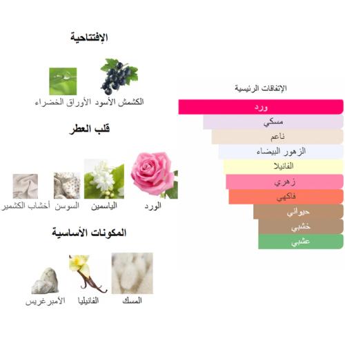 مس لافيرن من بانافع للعود ، نصف تولة