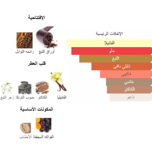 توباكو فانيلا من شرفان بانافع للعطور 100 جرام