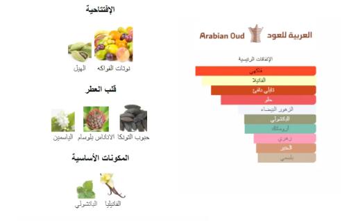 مضاوي من السرتي للعطور 100 جرام