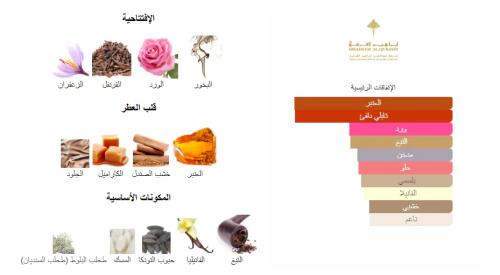 عطر روز توباكو من السرتي للعطور 100 جرام