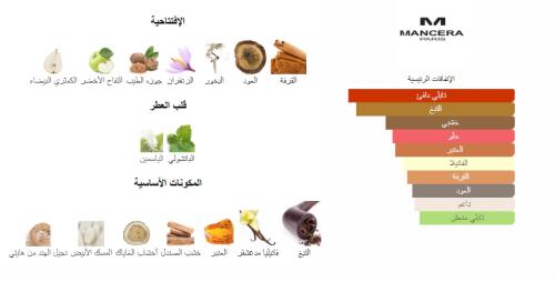 عطر توباكو فانيلا - توم فرد من السرتي للعطور 100 جرام