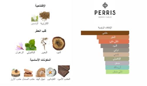 زيت عطري امبريال عود من السرتي للعطور 100 جرام 
