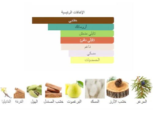 سلطان من السيرتي 500 جرام