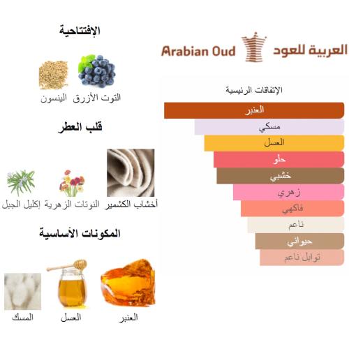 عطر كلمات 100 مل من العربية للعود