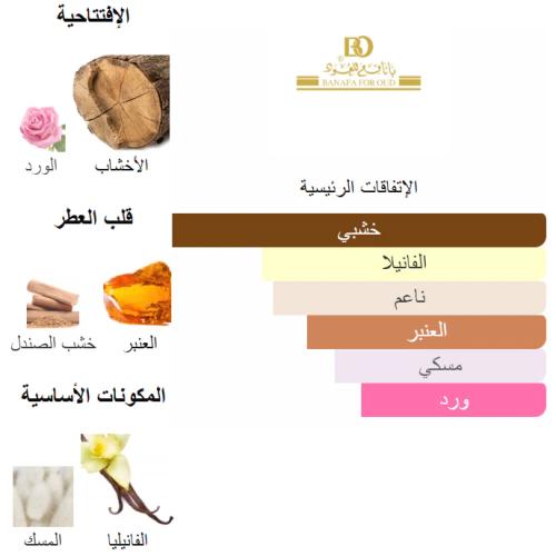 بخاخ عطر الخنجر من بانافع للعود 40 مل