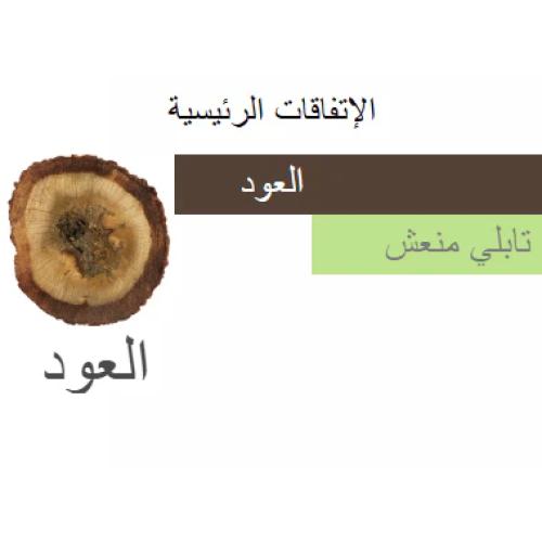 عطر دهن عود سيوفي من بانافع للعود 120 جرام