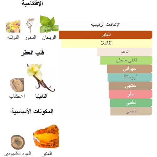 سحر الكلمات من بانافع للعود 100 جرام