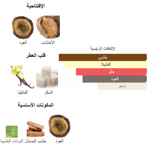امير العود من بانافع للعود 500 جرام