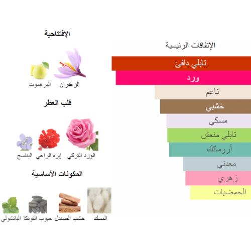 عود مبخر من بانافع للعود 500 جرام