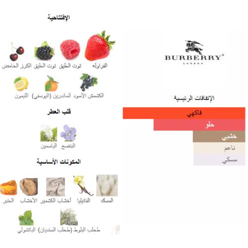 عطر بيور بري فورهار من بانافع للعود 500 جرام