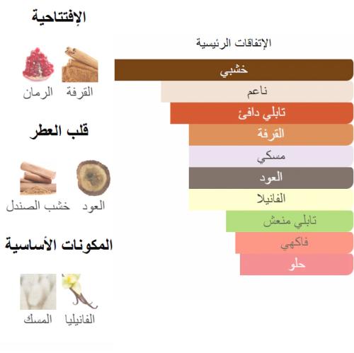 مسك الرمان من بانافع للعود 500 جرام
