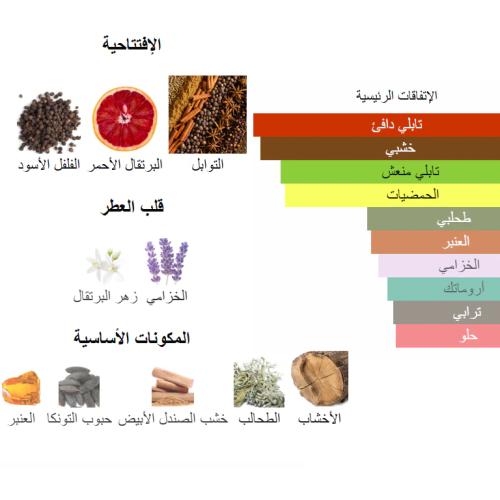عطر 0698 المستوحى من عطر كالان دي مارلي 100 جرام من بانافع للعود