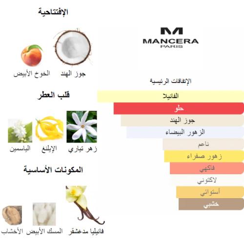 عطر صغار جوز الهند من بانافع للعود 100جرام