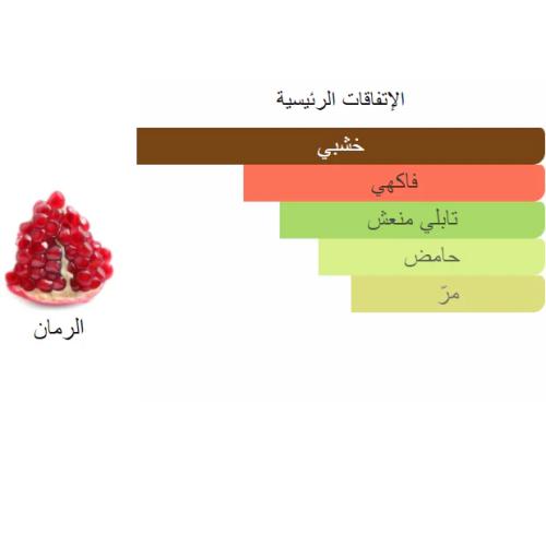 زيت عطري رمان من بانافع للعود 100 جرام