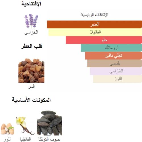 عطر 0792 المستوحى من عطر مير اند تونكا 100 جرام من بانافع للعود