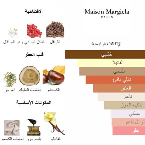 عطر مستوحى من عطر فاير بليس 0878 من بانافع للعود 100 جرام