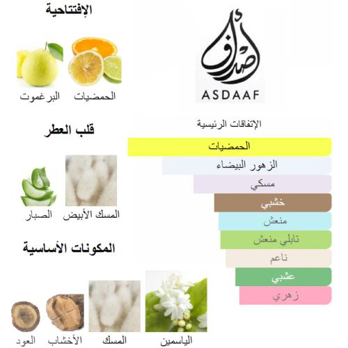 بارفان عطر اميرة العرب للنساء من لطافة 100 مل