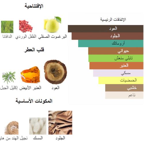 امبريال فالي من بانافع للعود ، نصف تولة