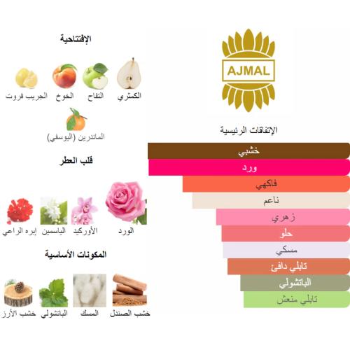 عطر اجمل وصال من شرفان بانافع 100 جرام 