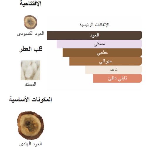 العود الازرق من شرفان بانافع 100 جرام