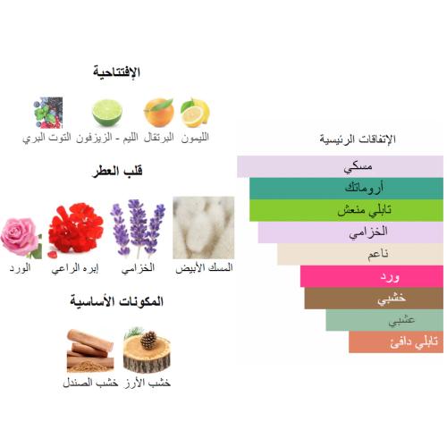 سيرا جولد بانافع للعود 500 جرام