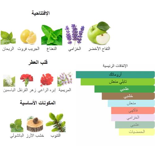 هوغ بوسي من شرفان بانافع 100 جرام