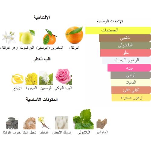 عطر كوكو شانيل من شرفان بانافع 100 جرام