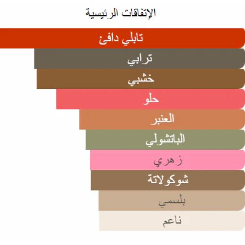 بلاك اروكيد توم فورد من شرفان بانافع 100 جرام