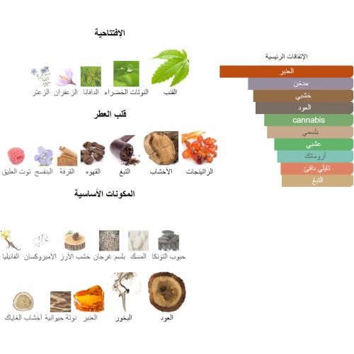 بلاك افغانو من شرفان بانافع 100 جرام