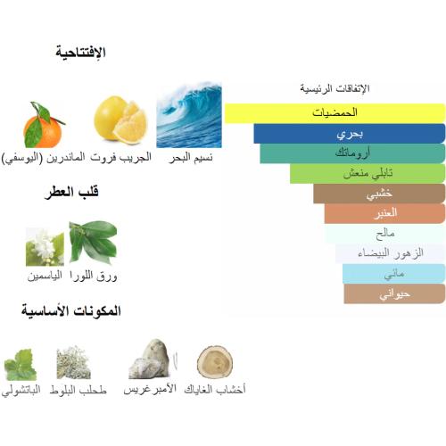 انفكتوس باكو من شرفان بانافع 100 جرام