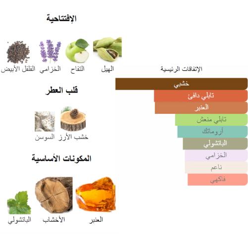 عنبر عود اجمل من شرفان بانافع 100 جرام