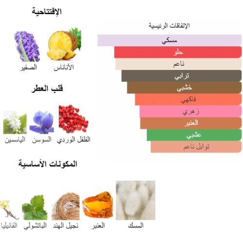 اكسنتو سسبيرون من شرفان بانافع 100 جرام