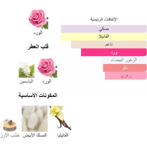 فانيلا مسك من شرفان بانافع 100 جرام