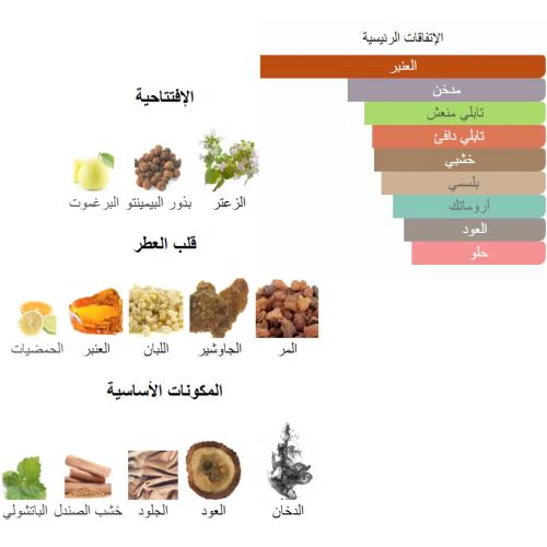 عود ابيض من شرفان بانافع 100 جرام