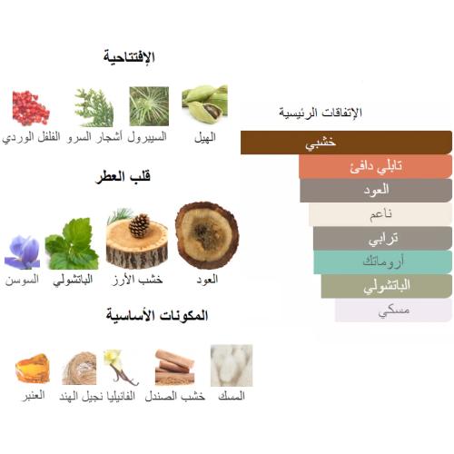 كارفد عود ثمين من شرفان بانافع 100 جرام