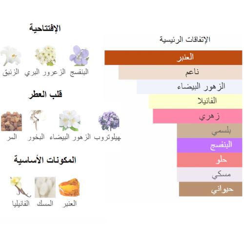 مسك البودرة من شرفان بانافع للعطور حجم 100 جرام