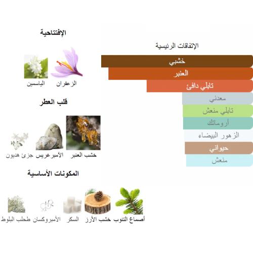 مسك بكارات من شرفان بانافع 100 جرام