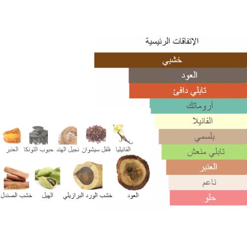 توم عود وود من شرفان بانافع 100 جرام