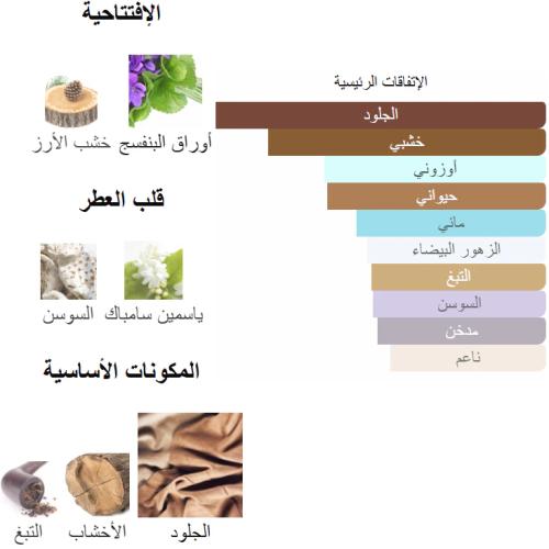 توم امبر ليذر من شرفان بانافع 100 جرام