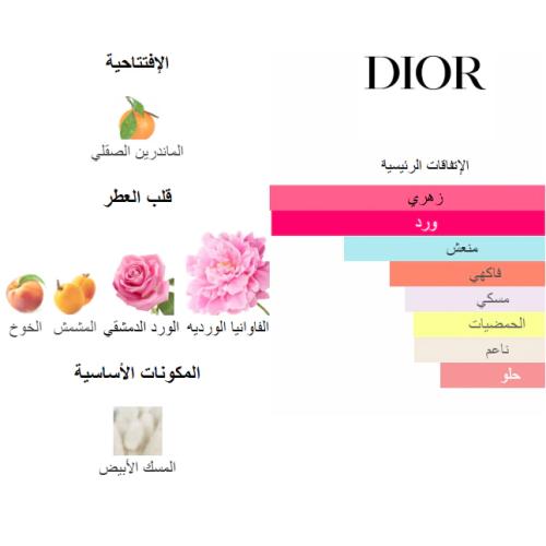 ميس ديور بلومينج بوكيه من شرفان بانافع للعطور 100 جرام