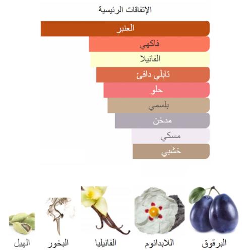 اوركيد ليذر فان كليف من شرفان بانافع 100 جرام