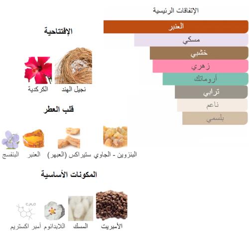 ديب عنبر بيجار من شرفان بانافع 100 جرام