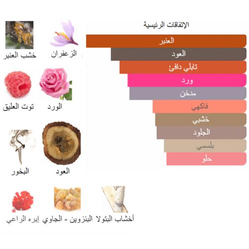 عنبر نوماد لوي فيتون من شرفان بانافع 100 جرام