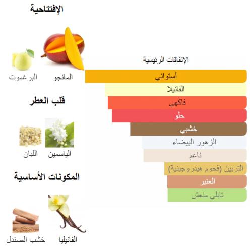 فيم باكو رابان من شرفان بانافع 100 جرام