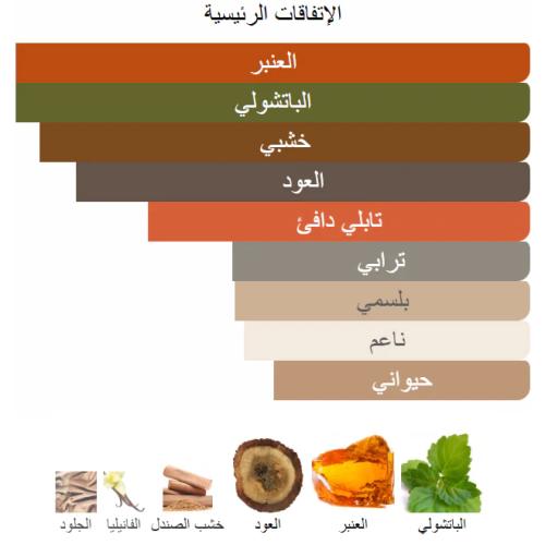 سموكي عود من شرفان بانافع 100 جرام