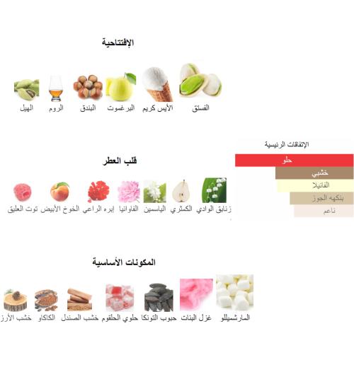 جيلاتو كيالي من شرفان بانافع 100 جرام