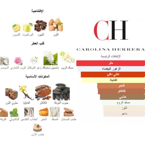 زيت عطري جود جيرل بِلش كارولينا هيريرا من شرفان بانافع 100 جرام