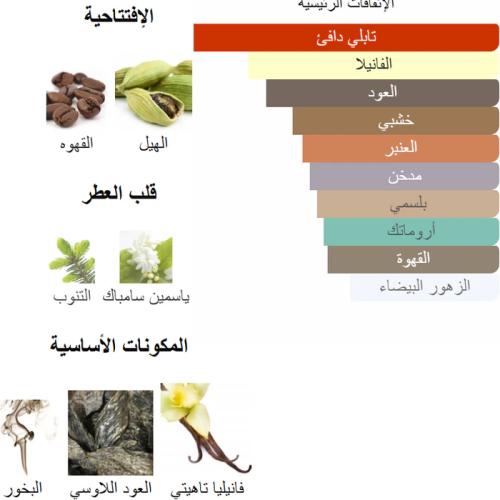 عطر شرفان بانافع 100 جرام